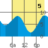 Upper Northwestern Fiord tide chart for Monday, May 5, 2025