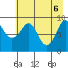 Upper Northwestern Fiord tide chart for Tuesday, May 6, 2025