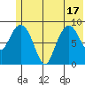 Upper Northwestern Fiord tide chart for Tuesday, June 17, 2025
