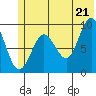 Upper Northwestern Fiord tide chart for Saturday, June 21, 2025