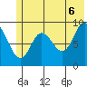 Upper Northwestern Fiord tide chart for Friday, June 6, 2025