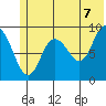 Upper Northwestern Fiord tide chart for Saturday, June 7, 2025