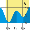 Upper Northwestern Fiord tide chart for Sunday, June 8, 2025