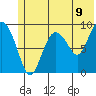 Upper Northwestern Fiord tide chart for Monday, June 9, 2025