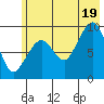Upper Northwestern Fiord tide chart for Saturday, July 19, 2025