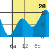Upper Northwestern Fiord tide chart for Sunday, July 20, 2025