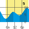 Upper Northwestern Fiord tide chart for Saturday, July 5, 2025