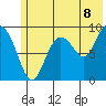 Upper Northwestern Fiord tide chart for Tuesday, July 8, 2025