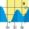 Upper Northwestern Fiord tide chart for Wednesday, July 9, 2025