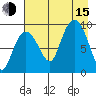 Upper Northwestern Fiord tide chart for Friday, August 15, 2025