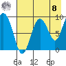 Upper Northwestern Fiord tide chart for Friday, August 8, 2025
