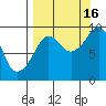 Upper Northwestern Fiord tide chart for Tuesday, September 16, 2025