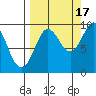 Upper Northwestern Fiord tide chart for Wednesday, September 17, 2025