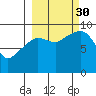 Upper Northwestern Fiord tide chart for Tuesday, September 30, 2025