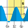 Upper Northwestern Fiord tide chart for Saturday, September 6, 2025