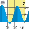 Upper Northwestern Fiord tide chart for Sunday, September 7, 2025