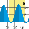 Upper Northwestern Fiord tide chart for Tuesday, September 9, 2025