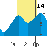 Upper Northwestern Fiord tide chart for Tuesday, October 14, 2025