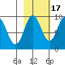 Upper Northwestern Fiord tide chart for Friday, October 17, 2025
