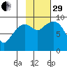 Upper Northwestern Fiord tide chart for Wednesday, October 29, 2025