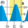 Upper Northwestern Fiord tide chart for Monday, October 6, 2025