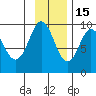 Upper Northwestern Fiord tide chart for Saturday, November 15, 2025