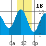 Upper Northwestern Fiord tide chart for Sunday, November 16, 2025