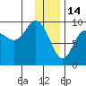 Upper Northwestern Fiord tide chart for Wednesday, January 14, 2026
