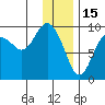 Upper Northwestern Fiord tide chart for Thursday, January 15, 2026