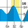 Upper Northwestern Fiord tide chart for Friday, January 16, 2026