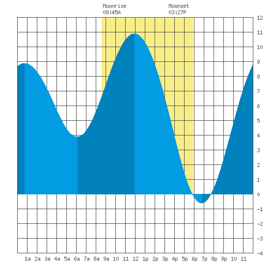 Upper Northwestern Fiord tide chart for Sunday, February 15, 2026