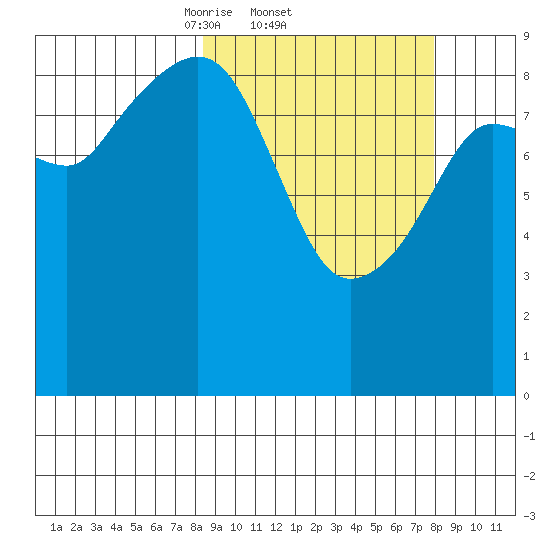 Upper Northwestern Fiord tide chart for Thursday, March 12, 2026