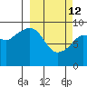 Upper Northwestern Fiord tide chart for Thursday, March 12, 2026