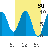 Upper Northwestern Fiord tide chart for Monday, March 30, 2026