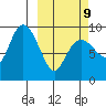 Upper Northwestern Fiord tide chart for Monday, March 9, 2026