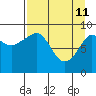 Upper Northwestern Fiord tide chart for Saturday, April 11, 2026