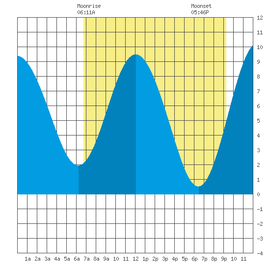 Upper Northwestern Fiord tide chart for Tuesday, April 14, 2026