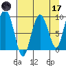 Upper Northwestern Fiord tide chart for Friday, April 17, 2026