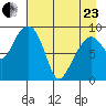 Upper Northwestern Fiord tide chart for Thursday, April 23, 2026