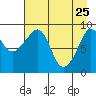 Upper Northwestern Fiord tide chart for Saturday, April 25, 2026