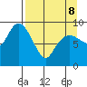 Upper Northwestern Fiord tide chart for Wednesday, April 8, 2026