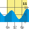 Upper Northwestern Fiord tide chart for Monday, May 11, 2026