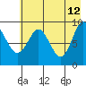 Upper Northwestern Fiord tide chart for Tuesday, May 12, 2026