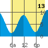 Upper Northwestern Fiord tide chart for Wednesday, May 13, 2026