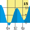 Upper Northwestern Fiord tide chart for Friday, May 15, 2026