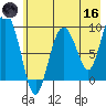 Upper Northwestern Fiord tide chart for Saturday, May 16, 2026