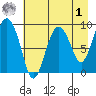 Upper Northwestern Fiord tide chart for Friday, May 1, 2026