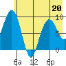 Upper Northwestern Fiord tide chart for Wednesday, May 20, 2026