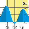 Upper Northwestern Fiord tide chart for Thursday, May 21, 2026