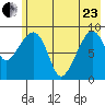 Upper Northwestern Fiord tide chart for Saturday, May 23, 2026